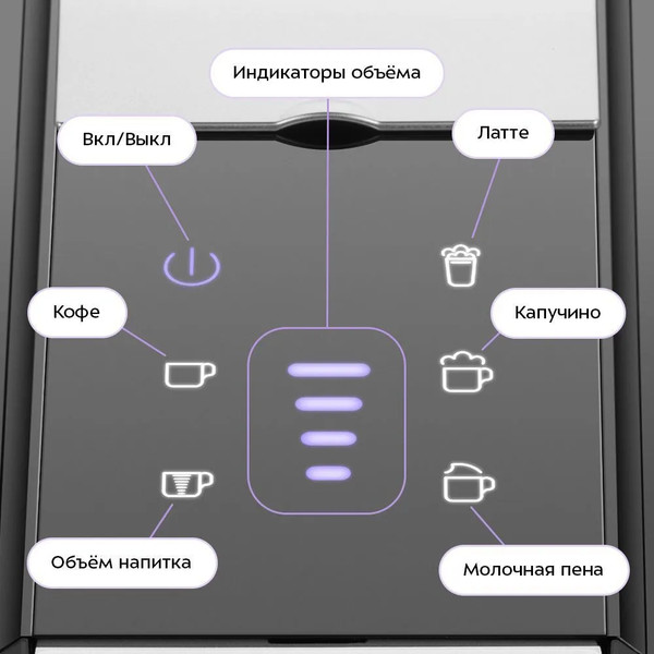 Кофеварка эспрессо Kitfort КТ-7675- фото4