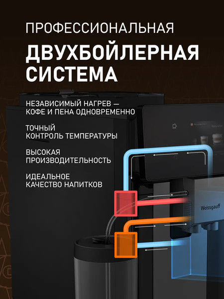 Кофемашина Weissgauff WCM-340 TFT Automatic Touch Cappuccino Nero- фото7