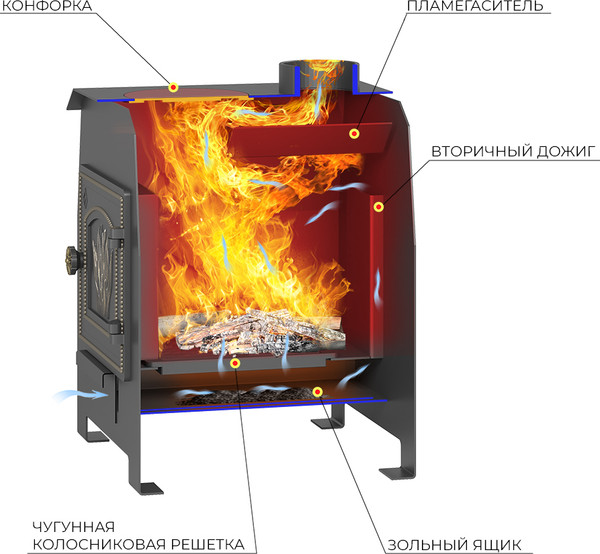 Печь отопительная Везувий Комфорт 100 ДТ-3- фото2