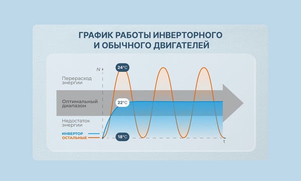 Сплит-система Centek CT-65BDC07- фото7