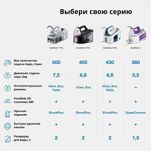 Утюг с парогенератором Braun 12830020-IS3132WH- фото9