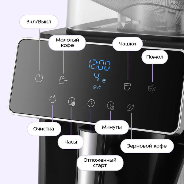 Кофемашина Kitfort КТ-7371- фото4