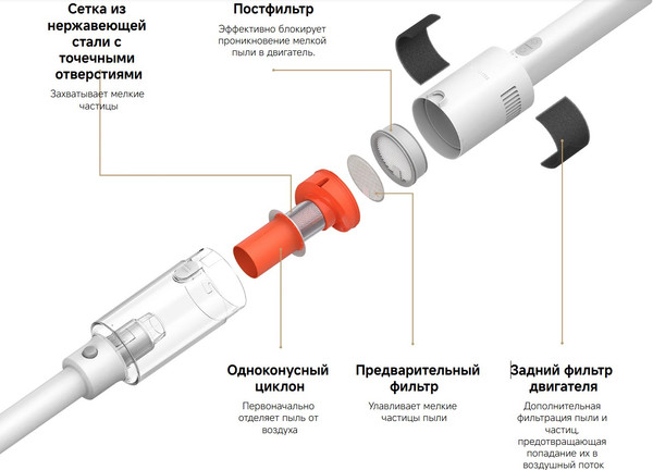 Вертикальный пылесос Xiaomi Vacuum Cleaner P30 / BHR08J7EU- фото8