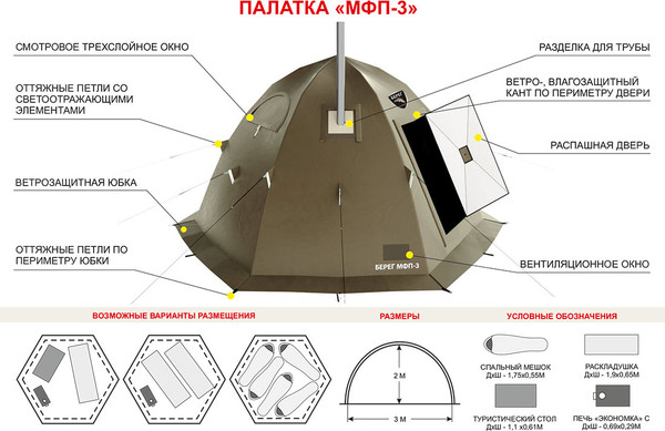 Палатка Берег МФП-3- фото2