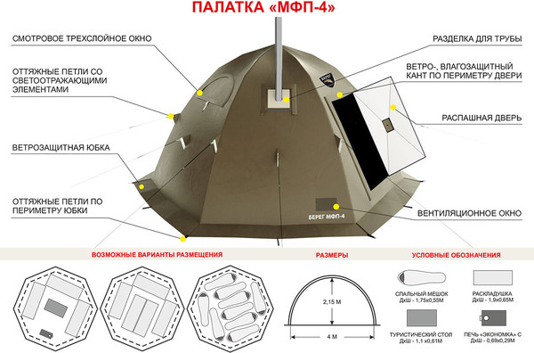 Палатка Берег МФП-4- фото2