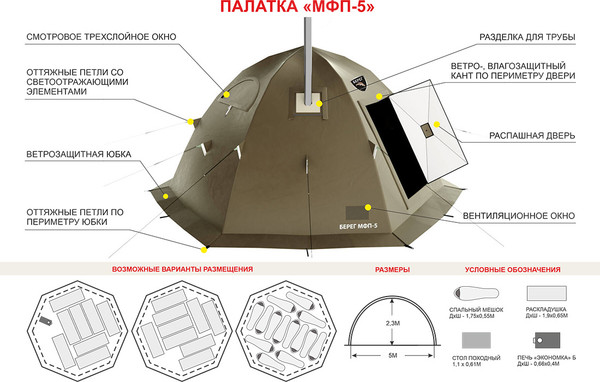 Палатка Берег МФП-5- фото2