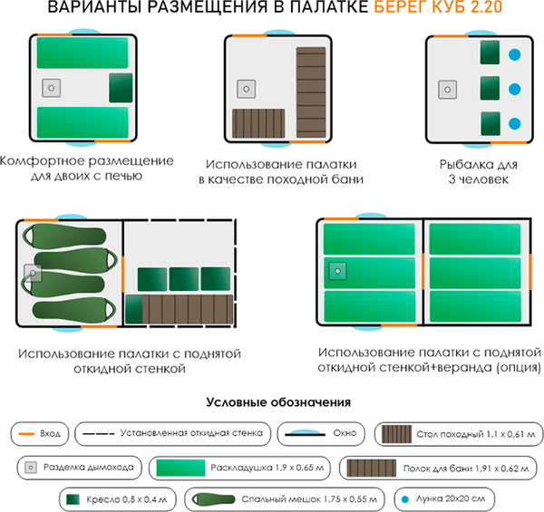 Палатка Берег Куб 2.20- фото2