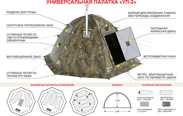 Палатка Берег УП-2 прут 10мм- фото2