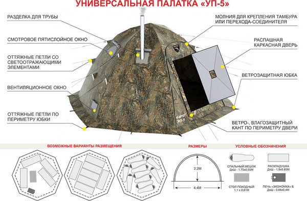 Палатка Берег УП-5- фото2