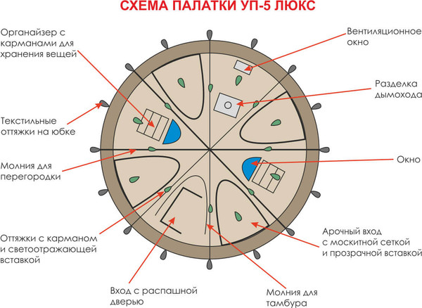 Палатка Берег УП-5 Люкс- фото4