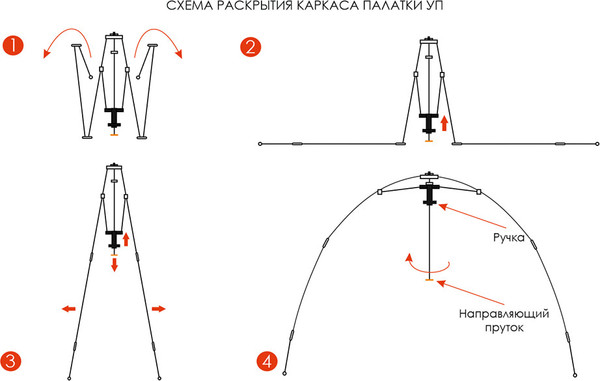Палатка Берег УП-7- фото4