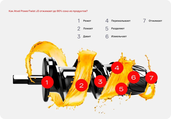 Соковыжималка электрическая Atvel PowerTwist J3 Black 75203- фото7