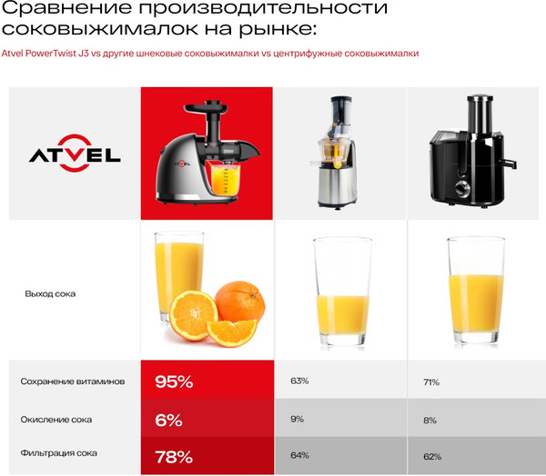 Соковыжималка электрическая Atvel PowerTwist J3 Gray 75201- фото6
