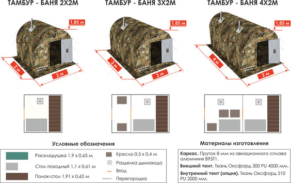 Палатка-баня Берег ПБ-2- фото3