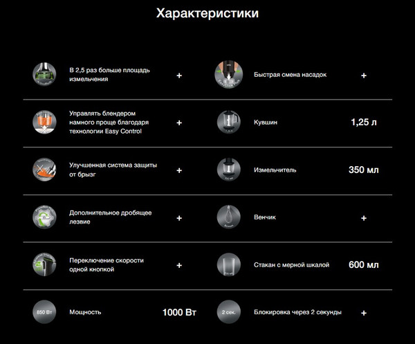 Блендер погружной Braun HB701AI-MQ7045X- фото10