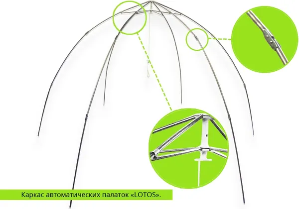 Палатка ЛОТОС 3 Эко 2023 / 17040- фото3