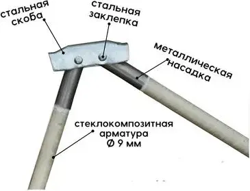 Палатка ЛОТОС 3 Эко 2024 / 17092- фото3