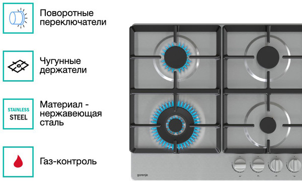Газовая варочная панель Gorenje GW641XHF- фото2