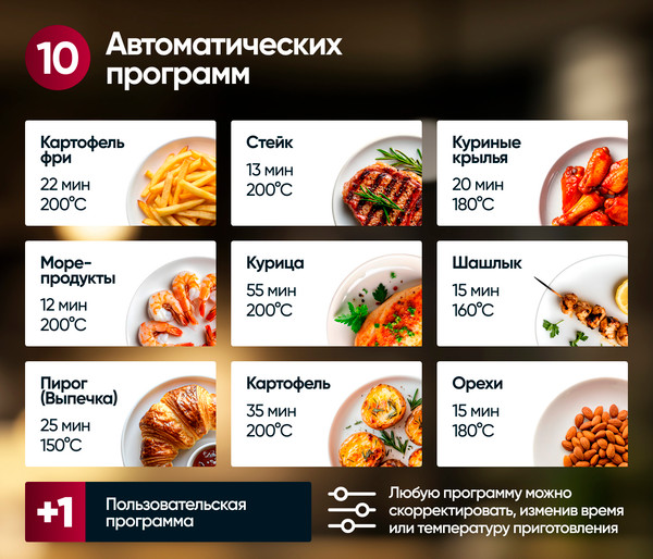 Аэрогриль GRESSEL GAF-1822- фото3