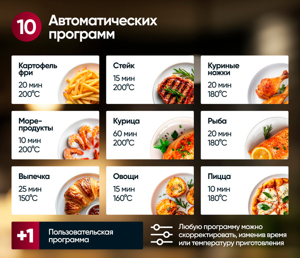 Аэрогриль GRESSEL GAF-1826- фото9