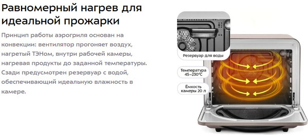 Аэрогриль Kitfort КТ-8152- фото5