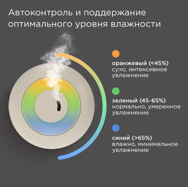 Ультразвуковой увлажнитель воздуха Redmond HF2212- фото4
