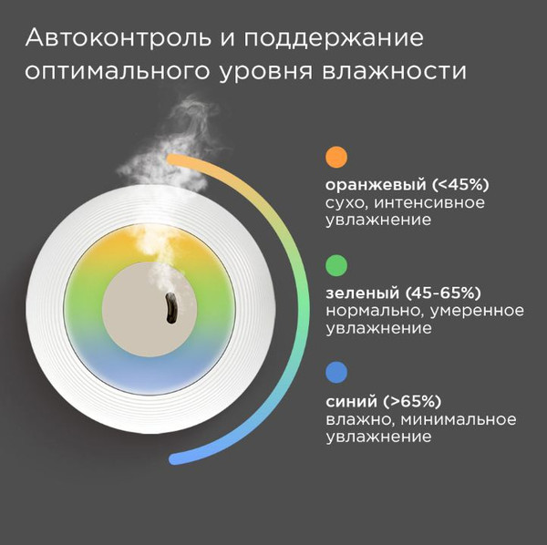 Ультразвуковой увлажнитель воздуха Redmond HF2212- фото4