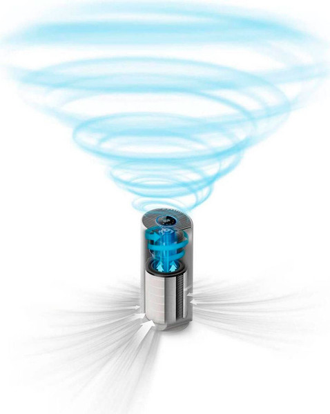 Очиститель воздуха Philips AC3854/50- фото5