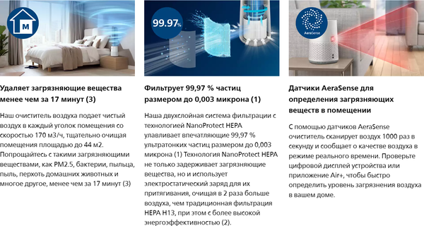 Очиститель воздуха Philips AC0651/10- фото7