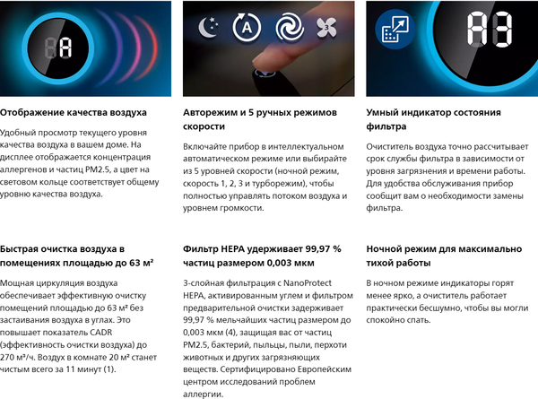 Очиститель воздуха Philips AC1215/10- фото4