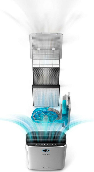 Климатический комплекс Philips AC2729/50- фото7