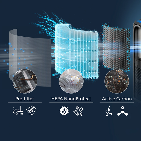 Климатический комплекс Philips AC3421/13- фото5