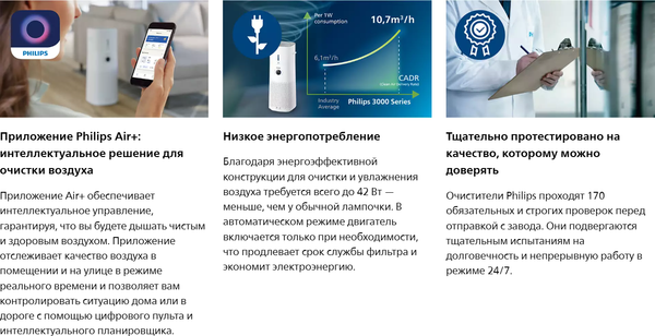 Климатический комплекс Philips AC3737/10- фото2