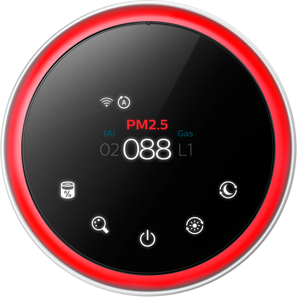 Очиститель воздуха Philips AC3858/51- фото2