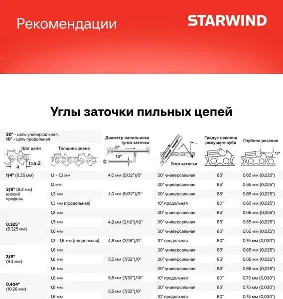 Точильный станок StarWind SCG-76/300P- фото5