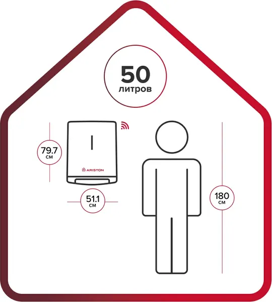 Накопительный водонагреватель Ariston Velis Lux Abse Dry Wifi 50- фото6