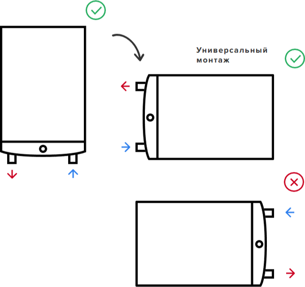 Накопительный водонагреватель Ariston Velis Lux Abse Dry Wifi 50- фото7