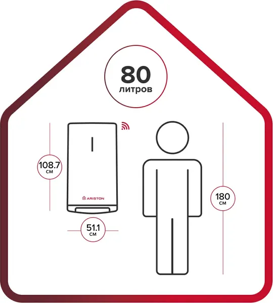 Накопительный водонагреватель Ariston Velis Lux Abse Dry Wifi 80- фото3