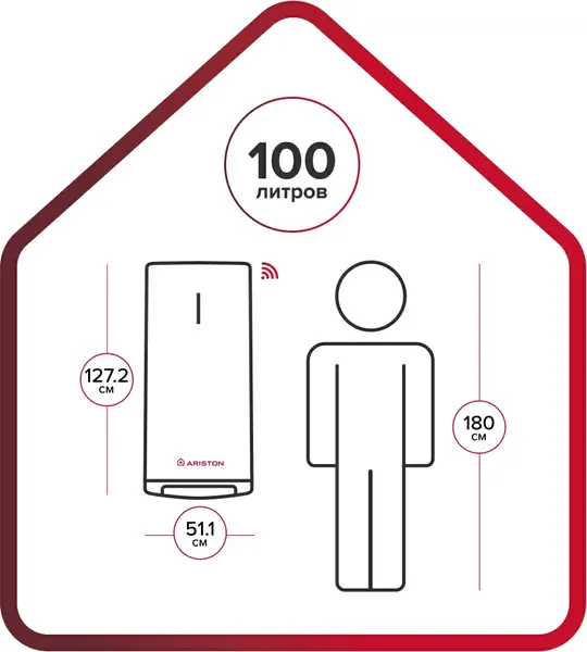 Накопительный водонагреватель Ariston Velis Lux Abse Dry Wifi 100- фото3