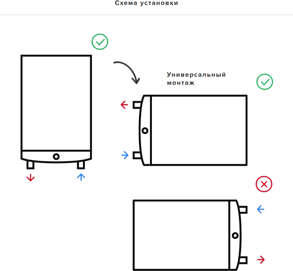 Накопительный водонагреватель Ariston Velis Tech Abse Dry 100- фото6