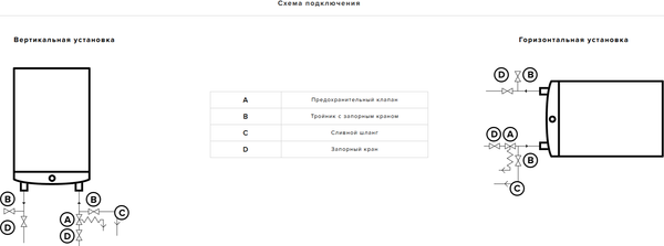 Накопительный водонагреватель Ariston Velis Tech Abse Dry 100- фото7