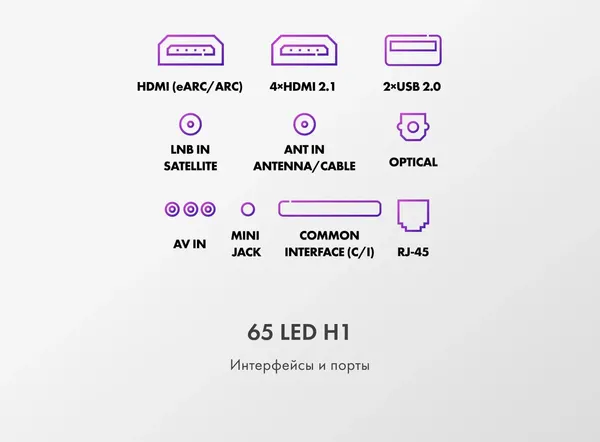 Телевизор Haier 65