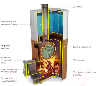 Печь-каменка ТМФ Бирюса 2013 Carbon (антрацит, ДА, ЗК)- фото2