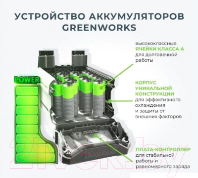 Снегоуборщик аккумуляторный Greenworks GD40SSK2 40V / 2600807UA- фото9