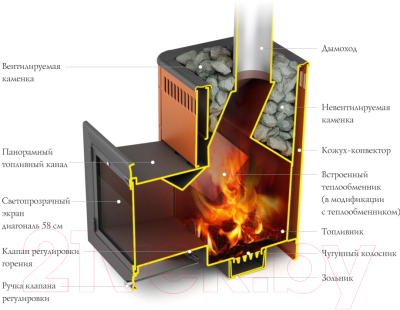 Печь-каменка ТМФ Витрувия Inox БСЭ (антрацит, НВ)- фото2