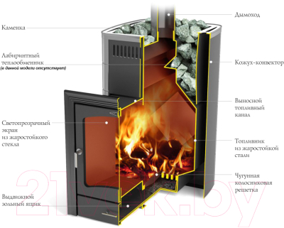 Печь-каменка ТМФ Калина II Inox БСЭ (антрацит, НВ, ПРА)- фото2
