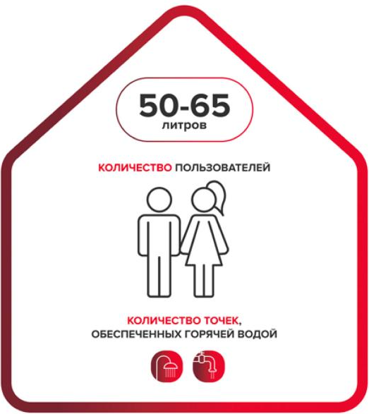 Накопительный водонагреватель Ariston PRO1 R ABS 50 V- фото5