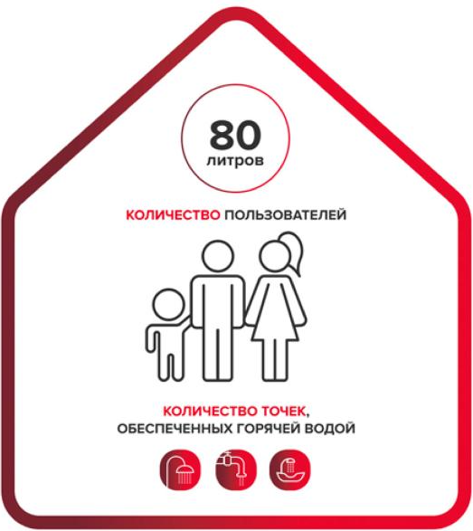 Накопительный водонагреватель Ariston PRO1 R ABS 80 V- фото5