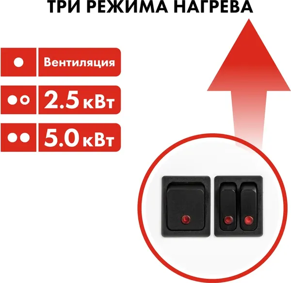 Тепловая завеса Quattro Elementi QE-5000TVZ / 915-526- фото7