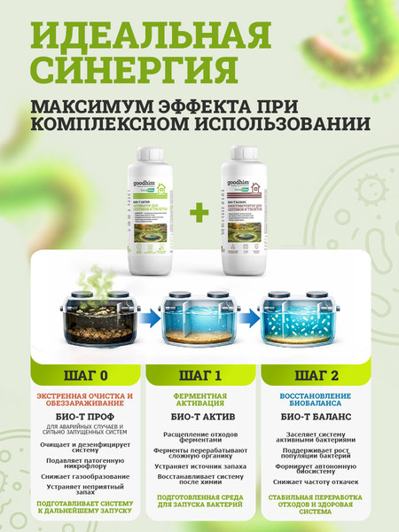 Жидкость для биотуалета GoodHim Био-Т Актив / 16246- фото5